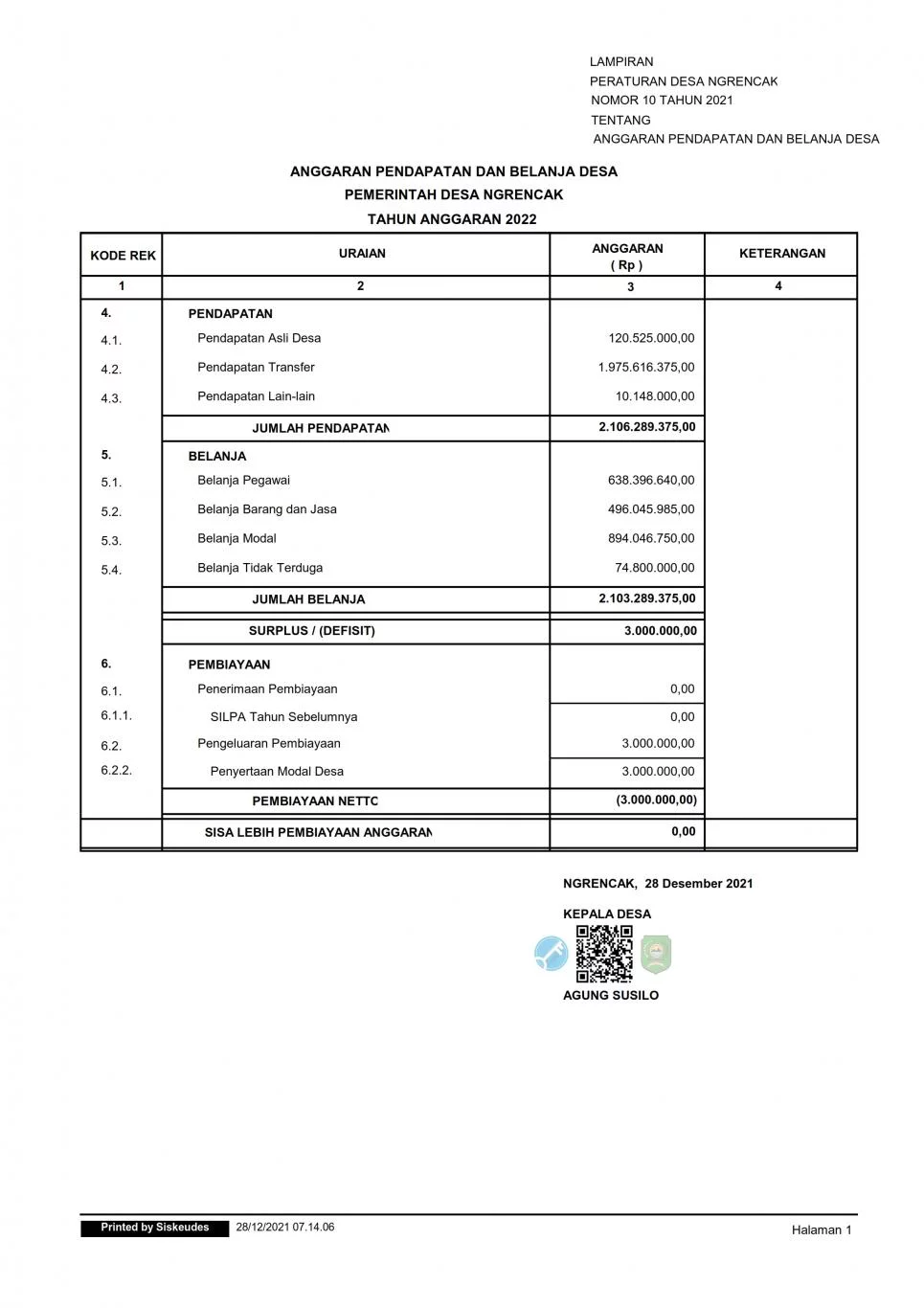 APBDes DESA NGRENCAK TAHUN ANGGARAN 2022
