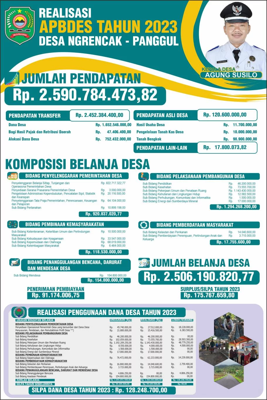 Laporan Realiasasi APBDes 2023