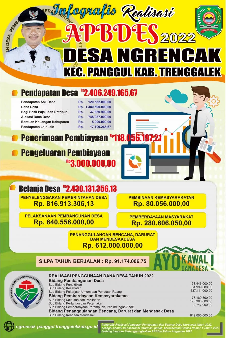 Laporan Realiasasi APBDes 2022