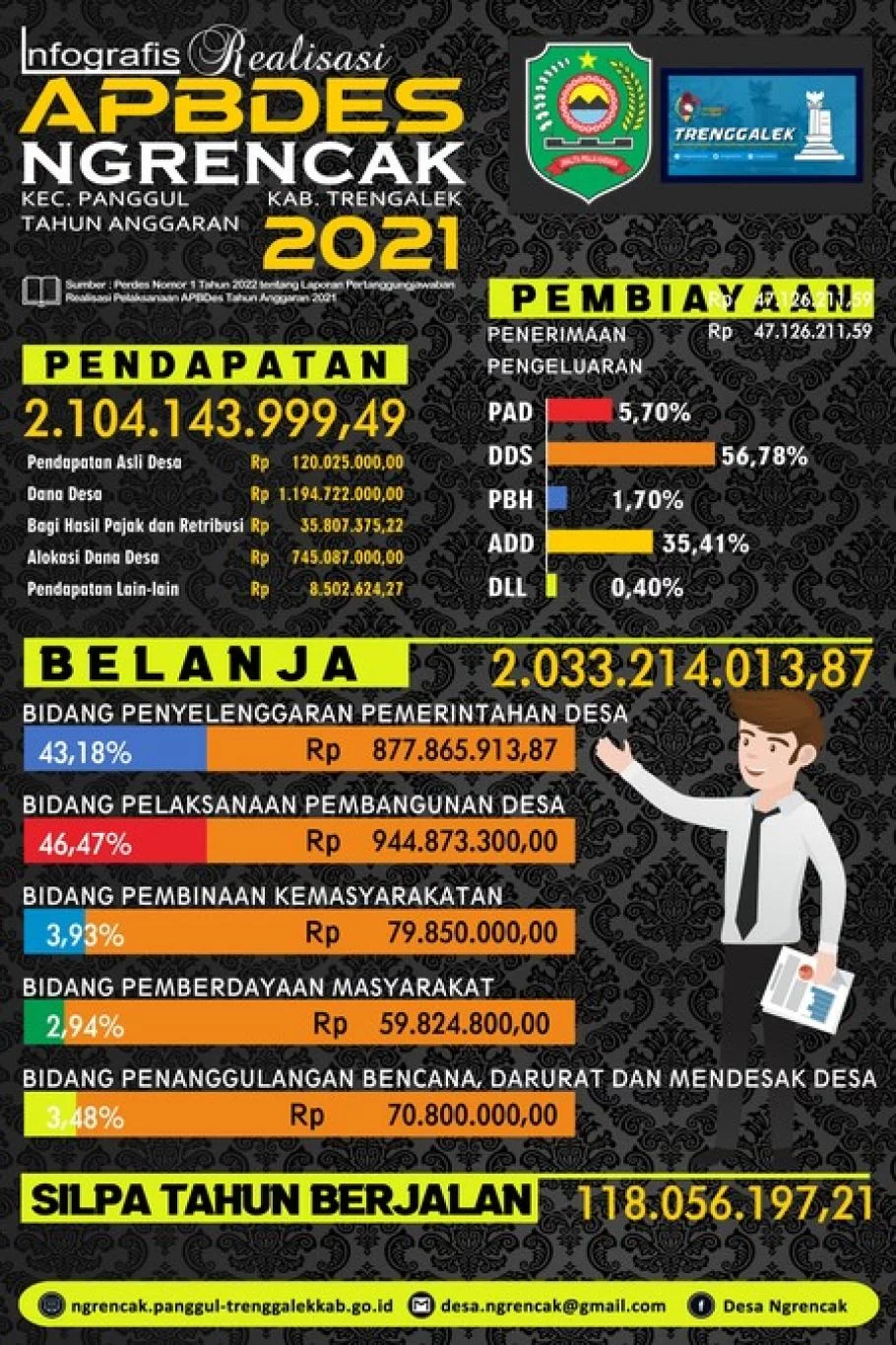 Laporan Realiasasi APBDes 2021